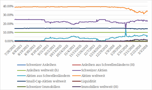 Grafik 1